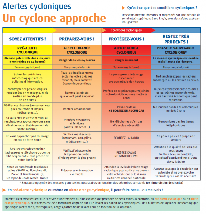 Document CCF système d'alerte à La Réunion